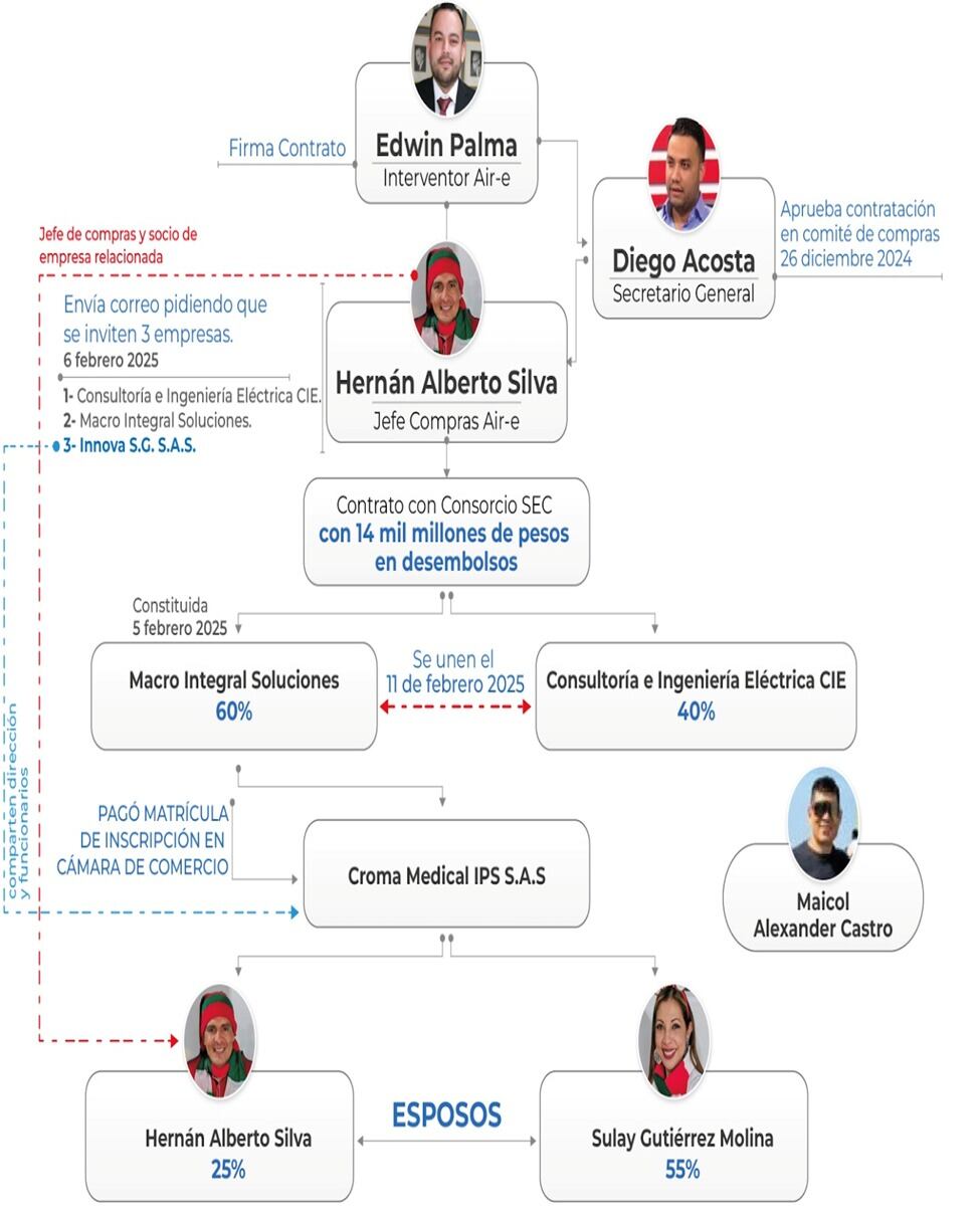 Minminas organigrama