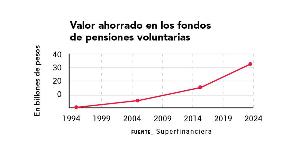 Ahorro en pensiones voluntarias, una opción_6