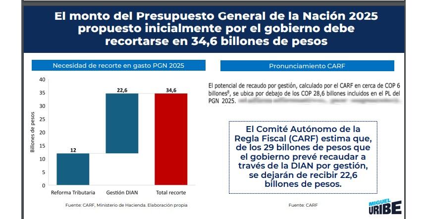 Presentación del senador Miguel Uribe.