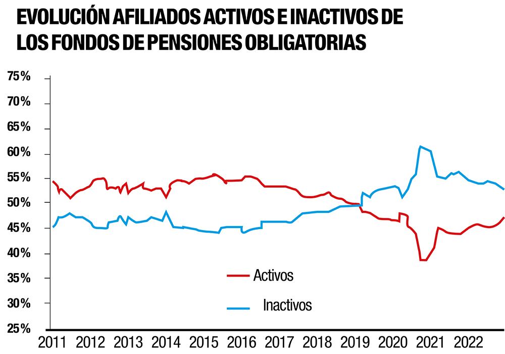 ¿Pensiones para todos?_5