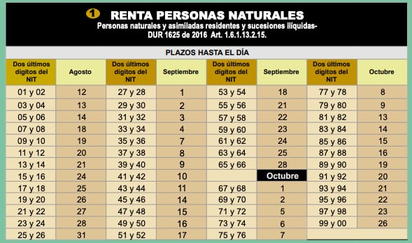 Calendario de declaración de renta 2026