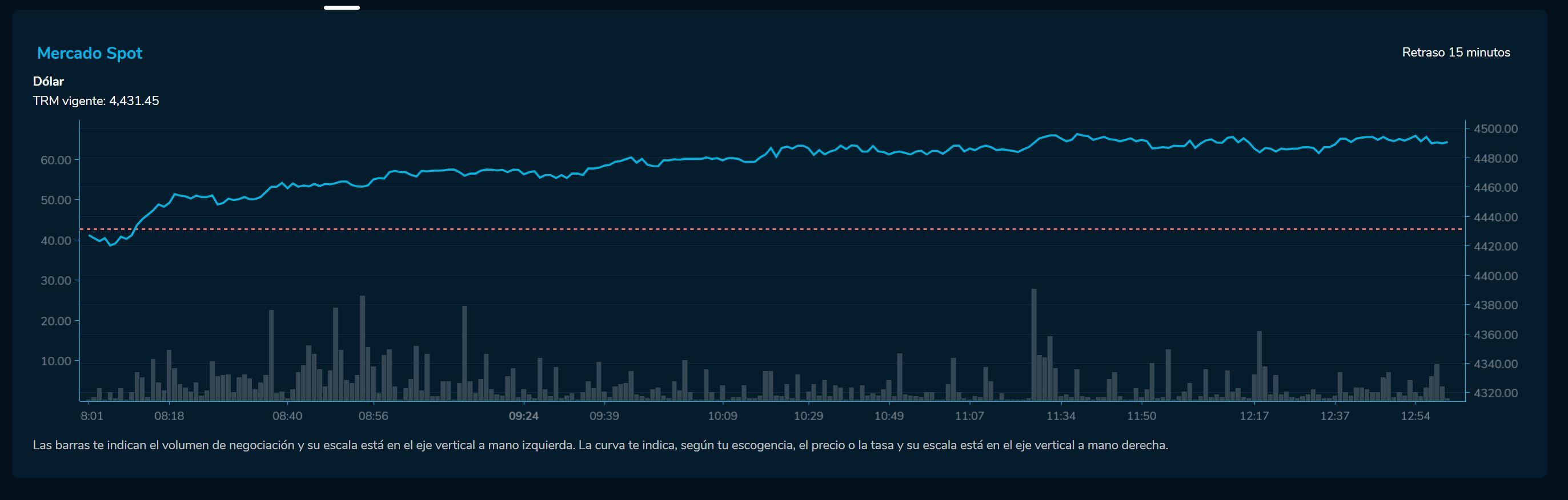 Cierredivisas 18 de abril