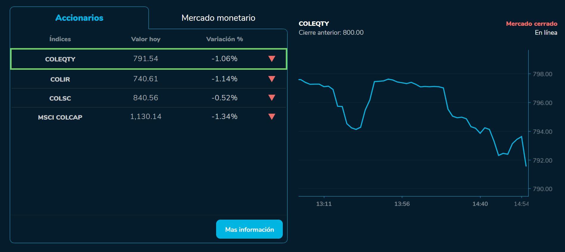 BVCierre 15 de agosto