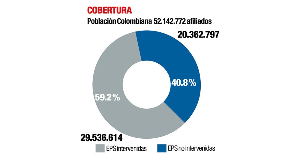 El golpe mortal de Petro a las EPS_8