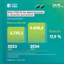 Exportaciones colombianas en abril de 2024