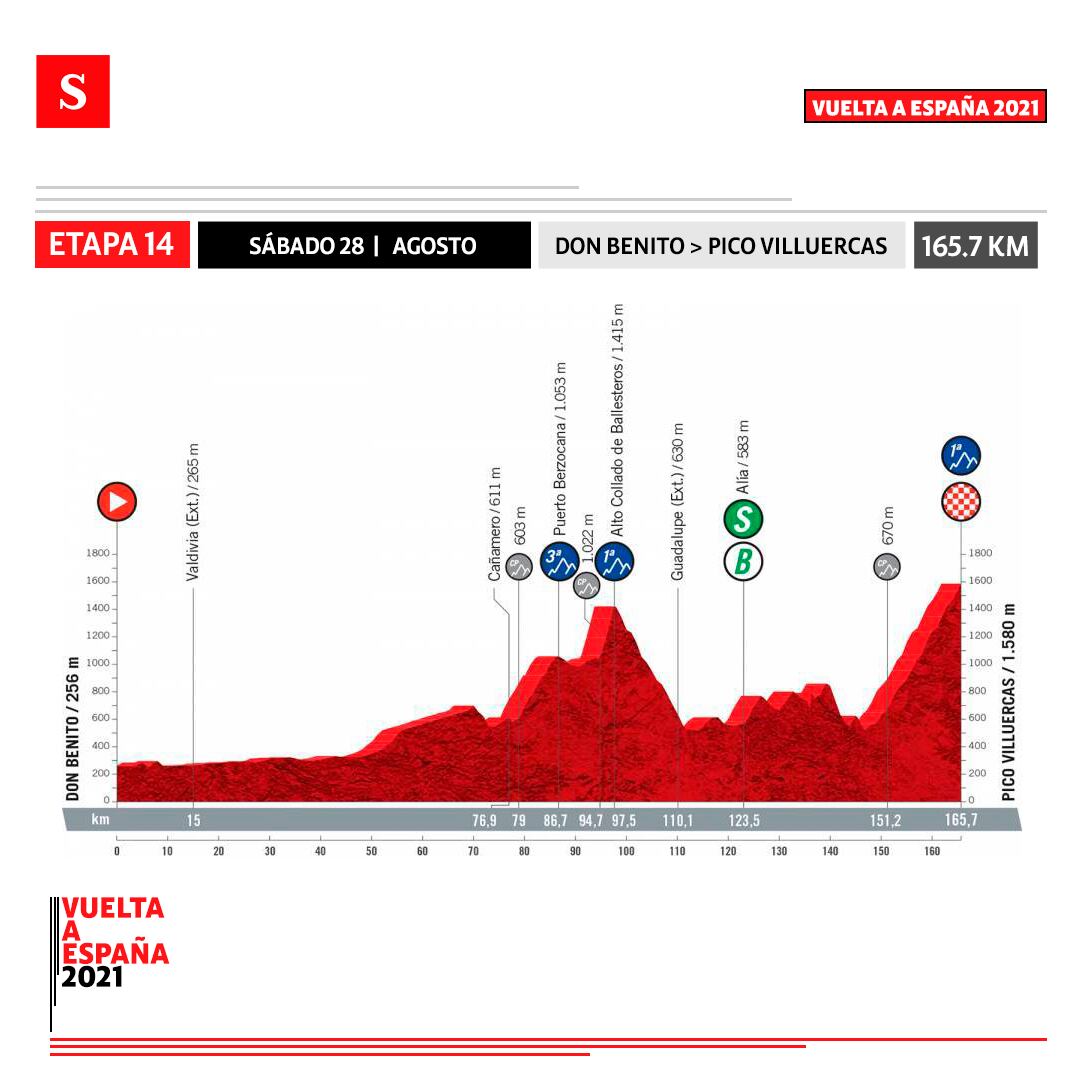 Etapa 14 - Vuelta a España. Foto: Semana