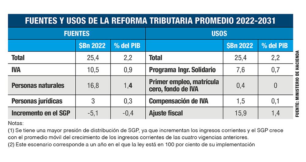 Tributaria: lo bueno, lo malo y lo feo_4