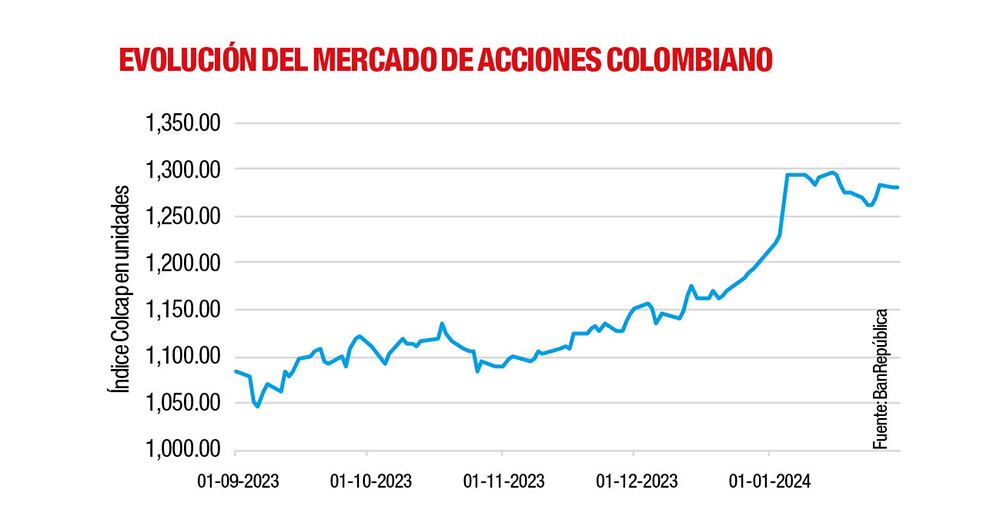 Acciones para evitar una caída_4