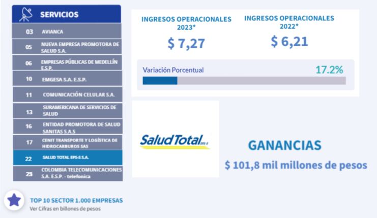 Reporte de Supersociedades sobre las 1000 empresas más grandes del país.