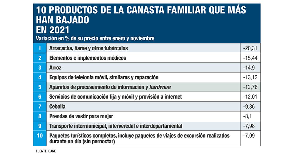 ¿Por qué todo está caro? _4