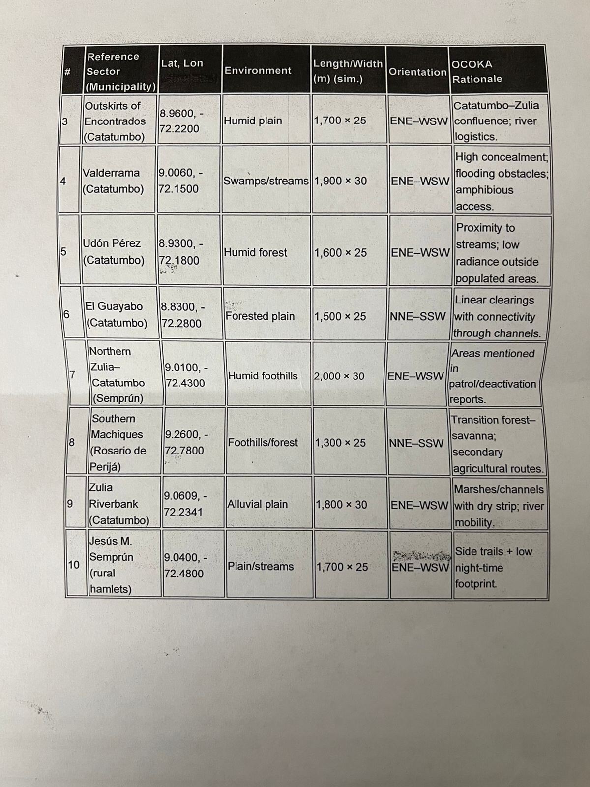 Documentos reservados en poder de SEMANA.