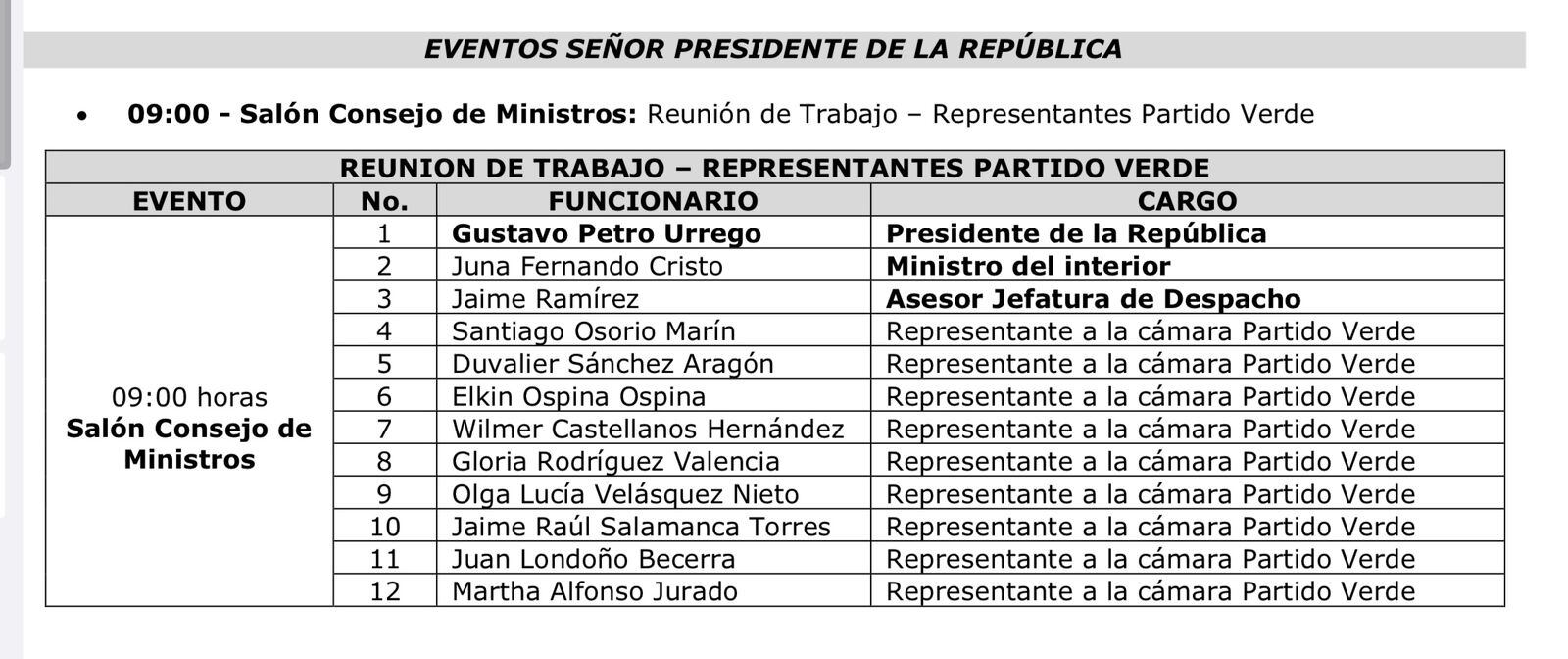 Lista de asistentes a la reunión en la Casa de Nariño.