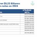 El ministro de Salud, Guillermo Alfonso Jaramillo, cuestionó las utilidades de los privados en el sistema de salud.