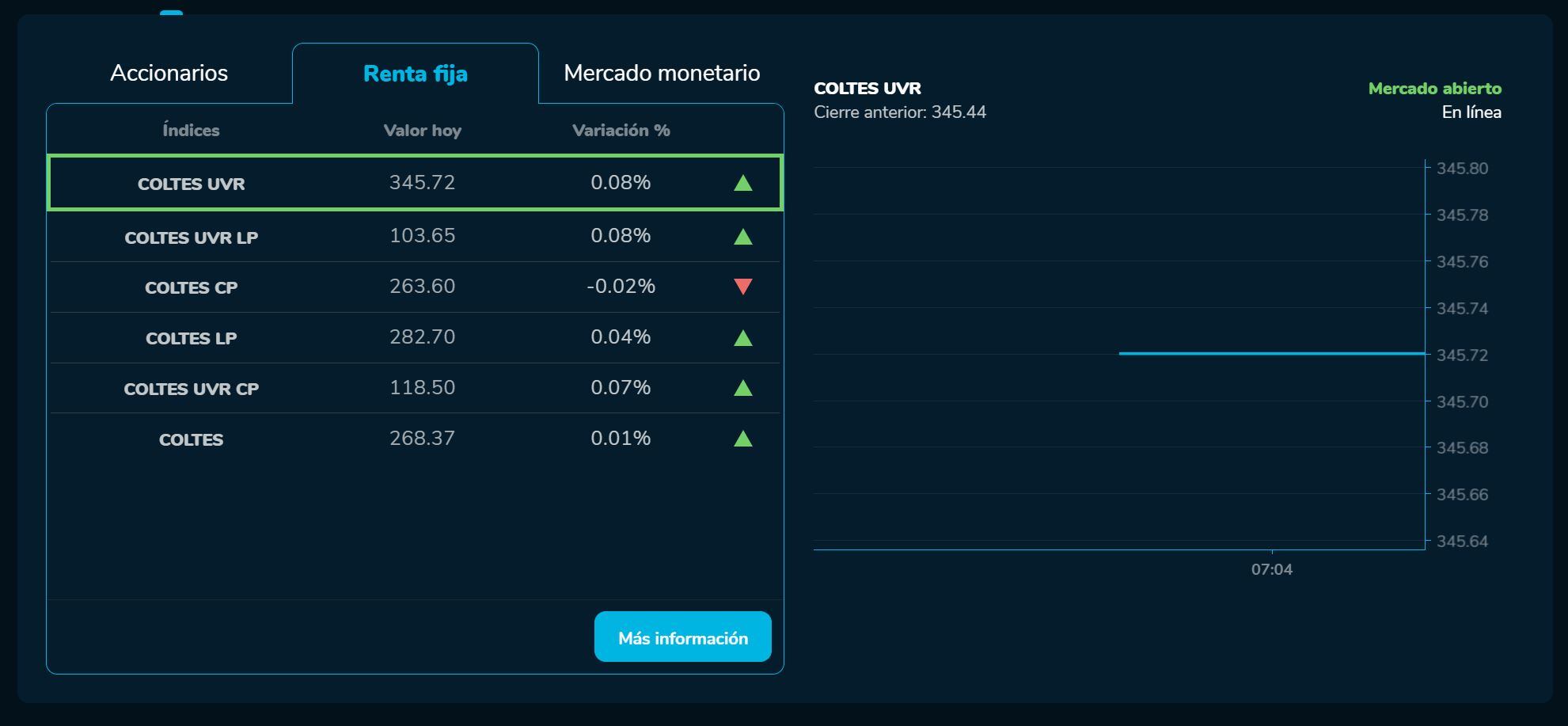 Aperturabvc 24 de febrero