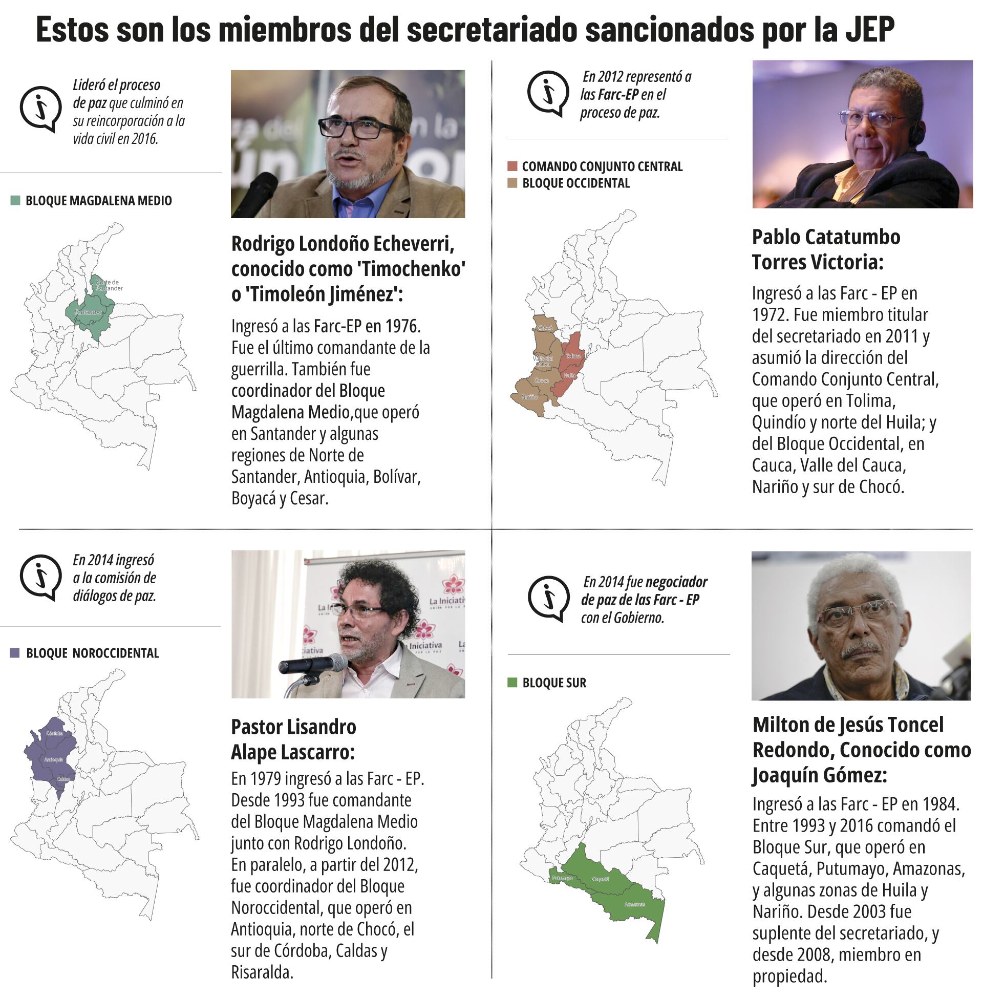 La sentencia fue confirmada por la Jurisdicción Especial para la Paz este martes 16 de septiembre.