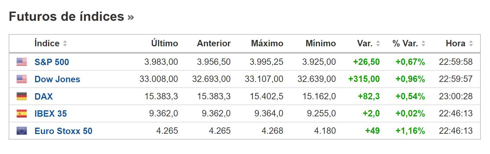 Cierre BNY 02 de marzo