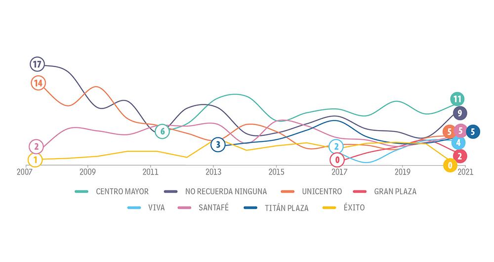 Jovenes Categoría Otras_7