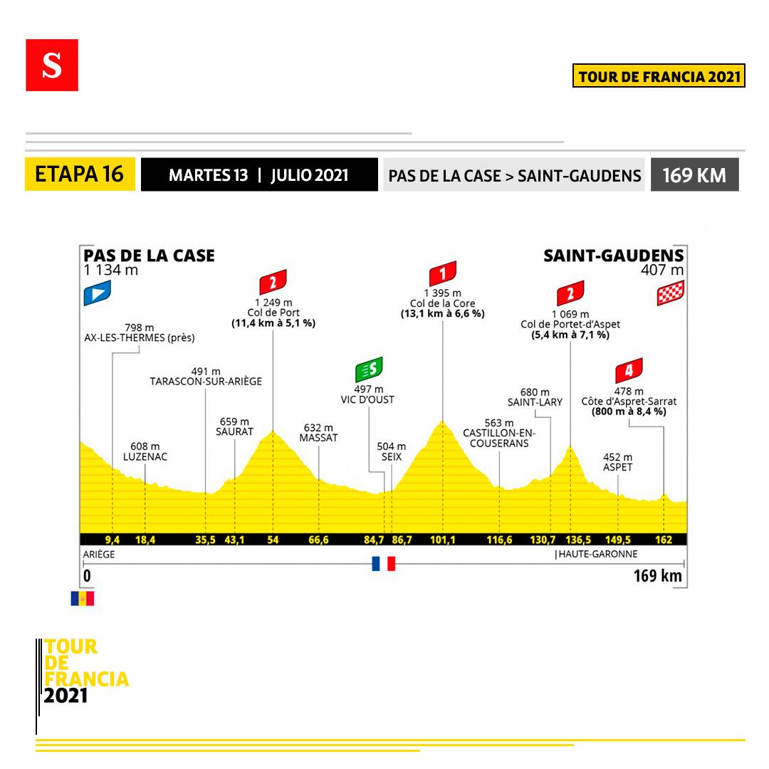 Etapa 16 - Tour de Francia. Foto: Semana