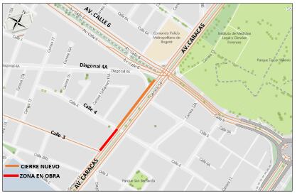 Cierre Avenida Caracas