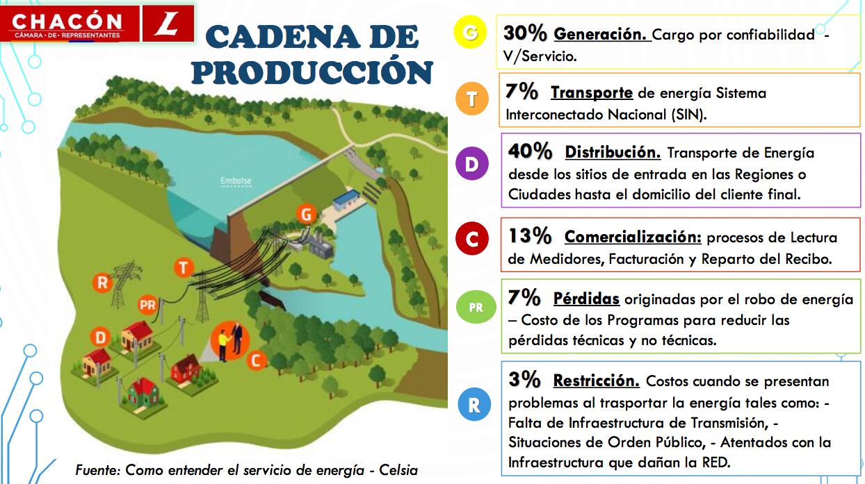 Debate a tarifas de energía