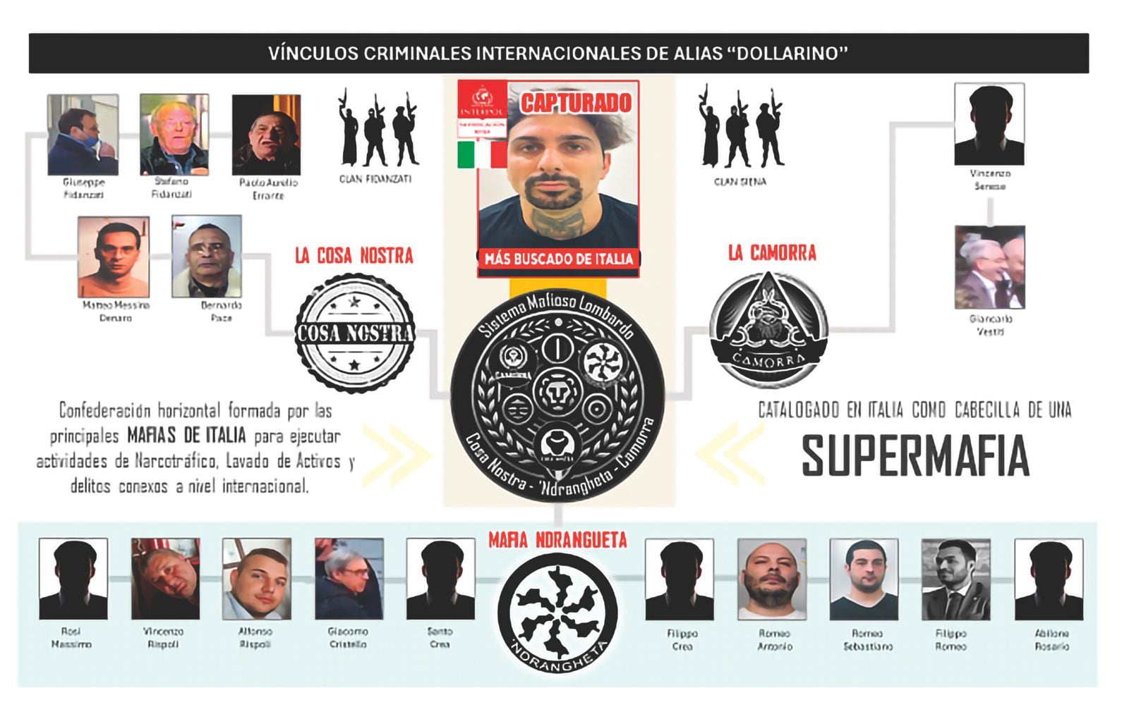 Emanuele Gregorini, alias Dollarino, formaba parte de una red de tráfico de droga hacia Europa.