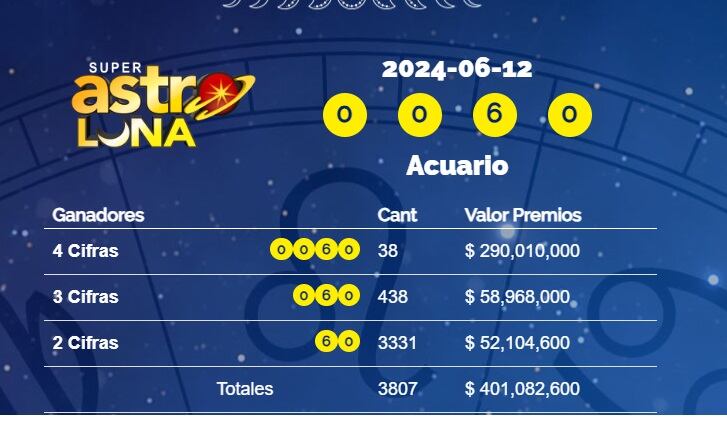 Conozca el número ganador.