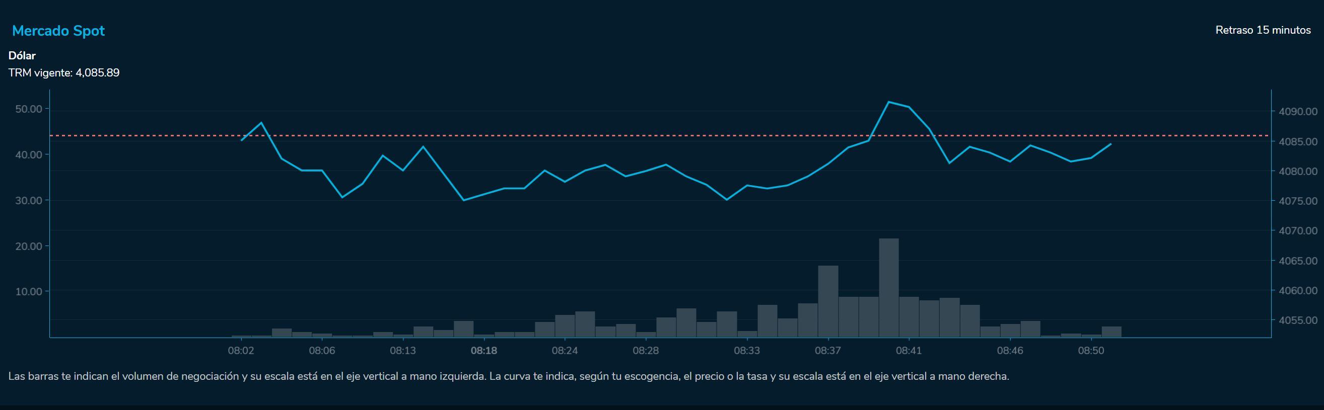 Aperturadivisas 24 de agosto