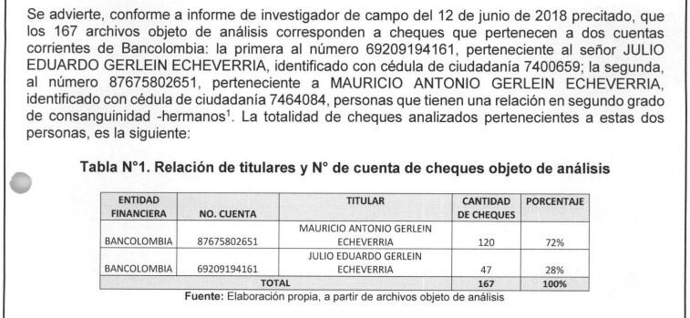Los números de las cuentas de Julio Eduardo Gerlein y Marco Antonio Gerlein.
