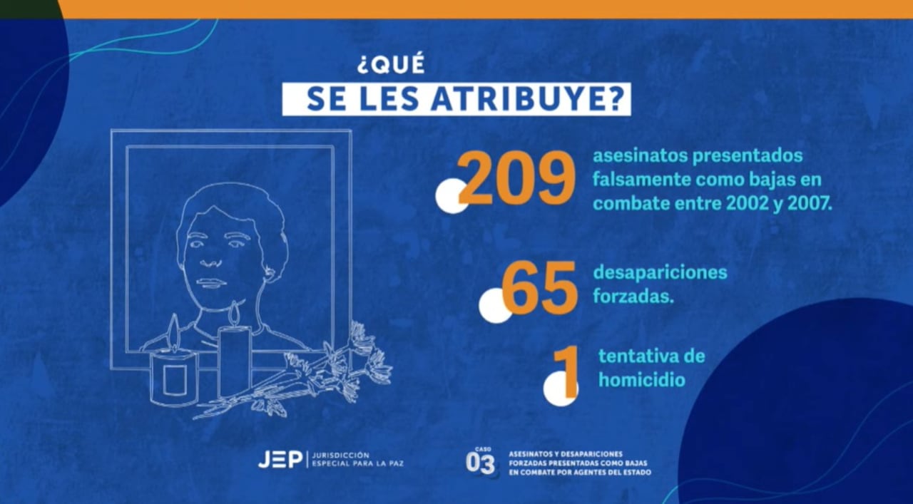 La JEP le imputó cargos a 30 militares por falsos positivos en el Meta,