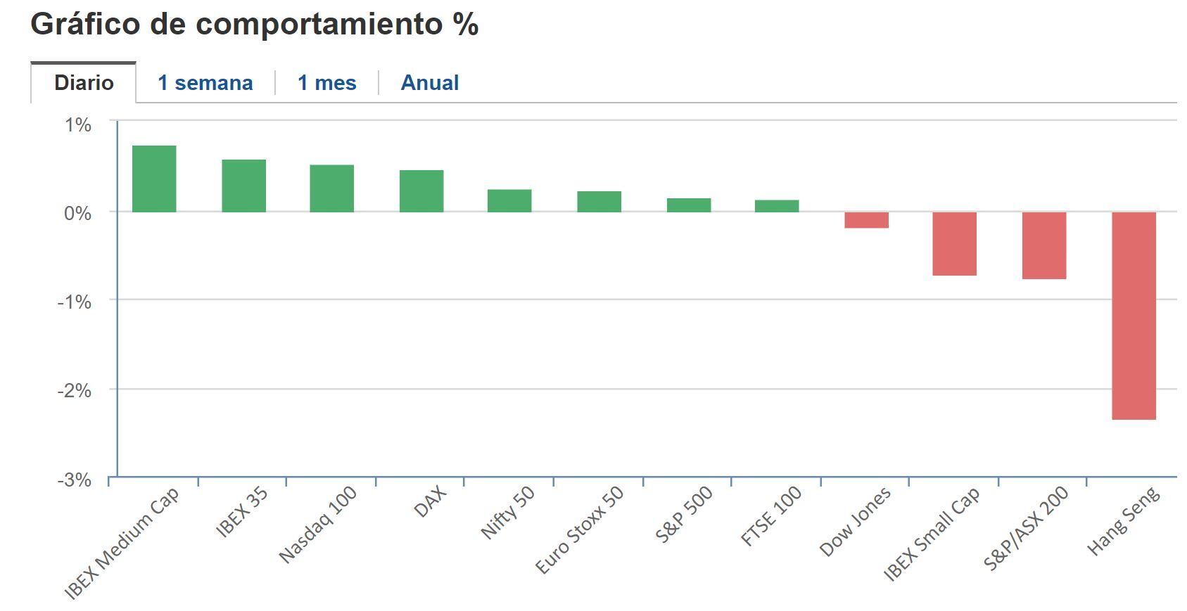 Cierre BNY 8 de marzo
