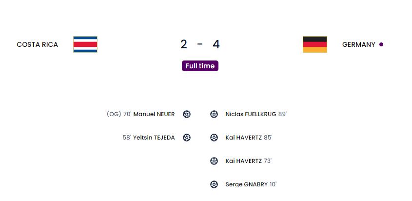 Marcador oficial de Costa Rica vs. Alemania