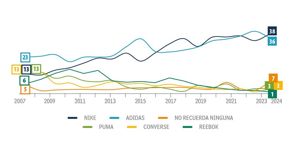 Un paso más adelante_2