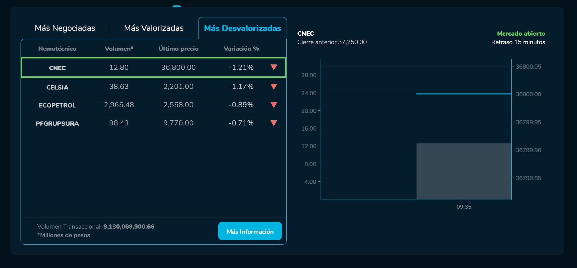 Aperturabvc 24 de febrero