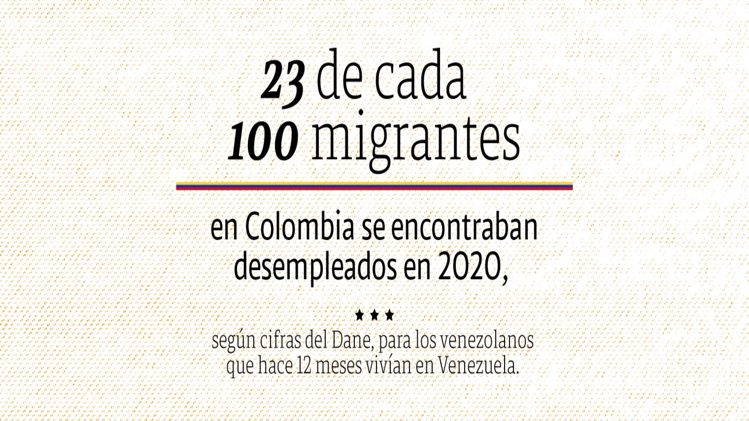 Infografías migrantes colombianos 2