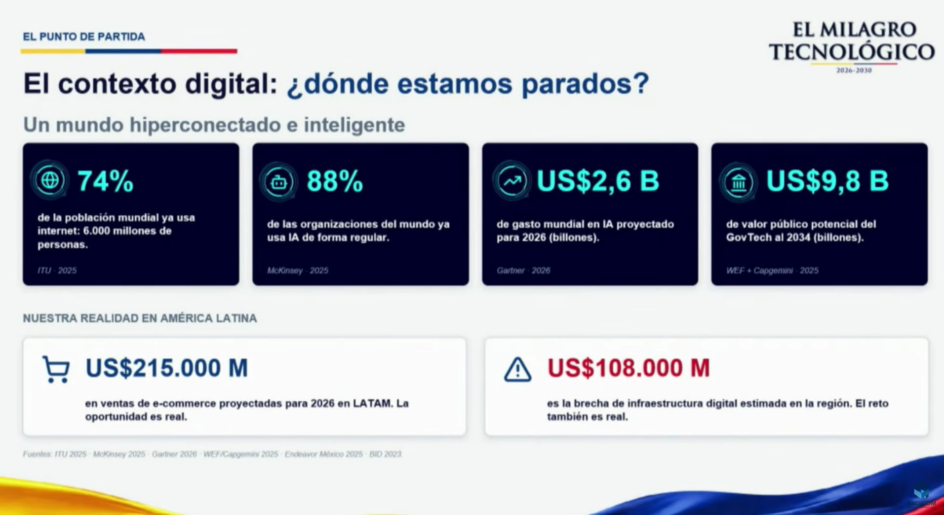 La revolución digital ya mueve millones y conecta a miles de millones de personas en todo el mundo.