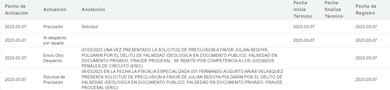 Fiscalía pide archivar investigación a Julián Bedoya.