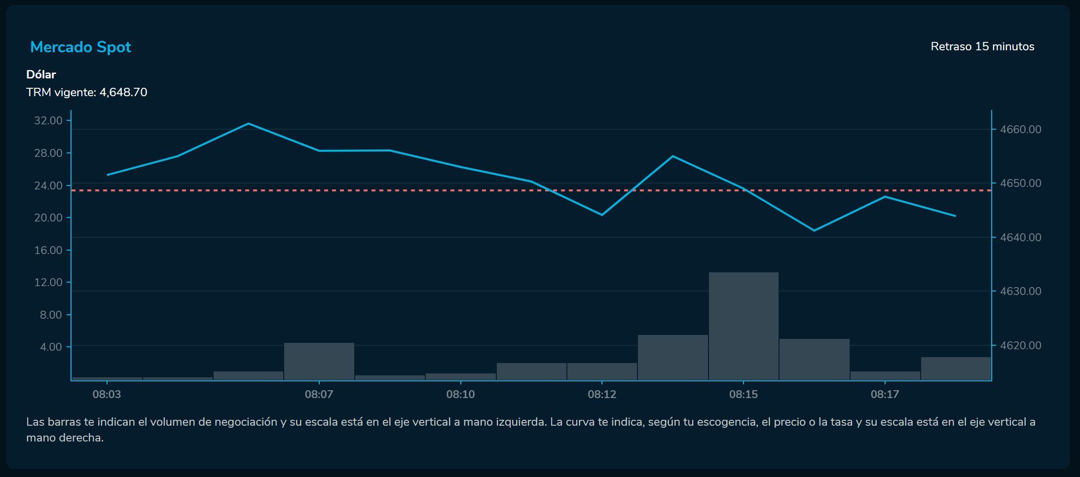 Aperturadivisas 1 de febrero