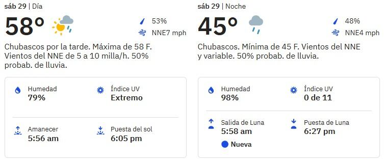 Pronóstico para el sábado 29 de marzo.