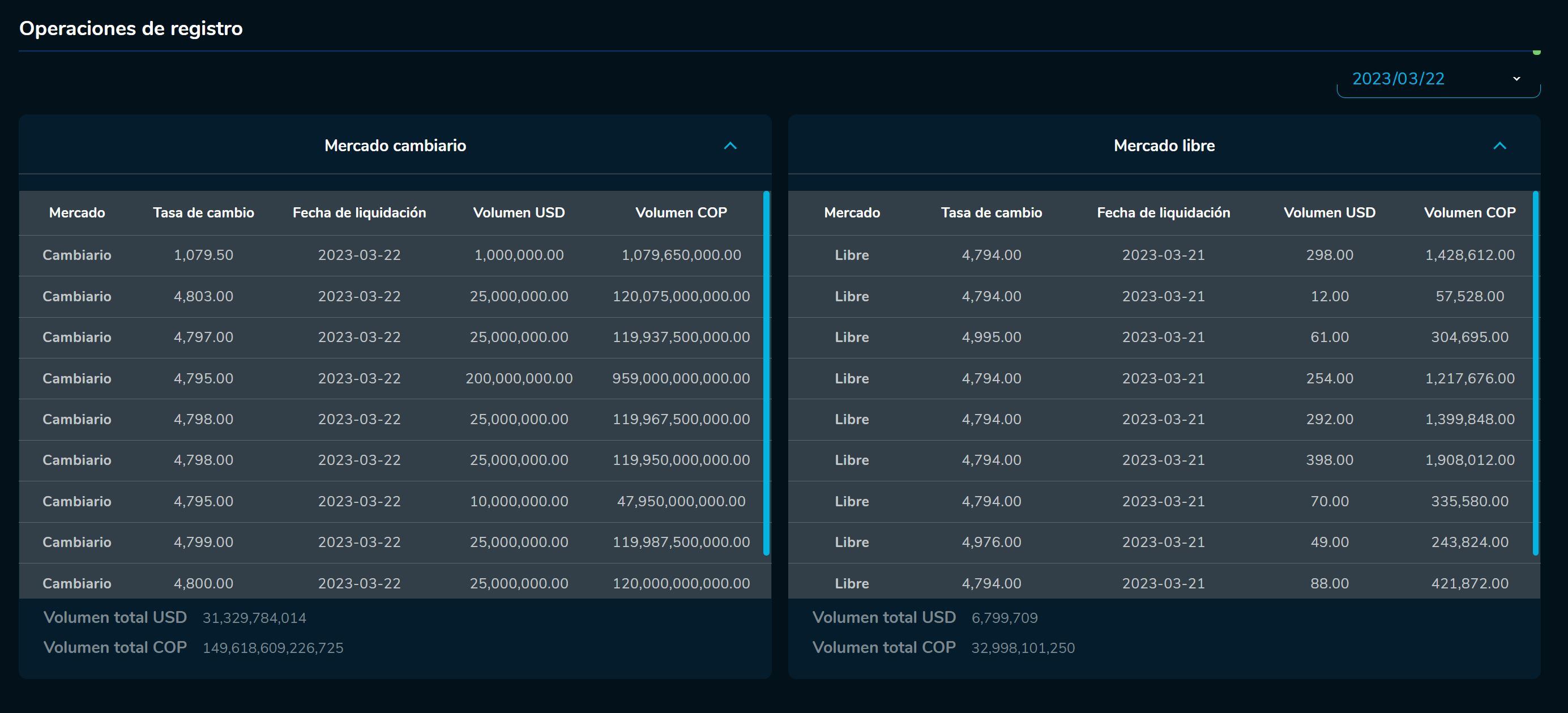Cierredivisas 22 de marzo