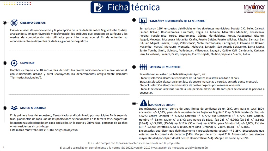Ficha técnica de encuesta de Invamer