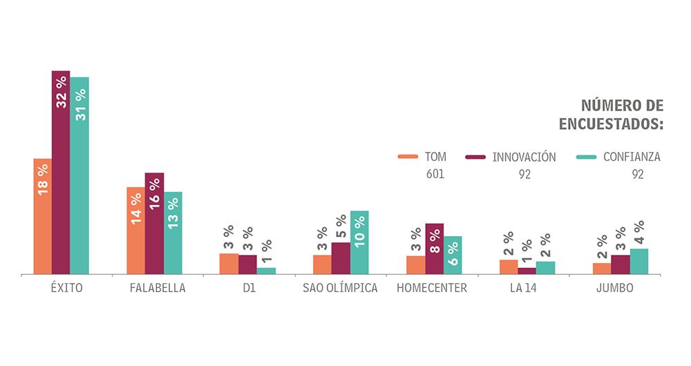 Adultos Otras categorías_14