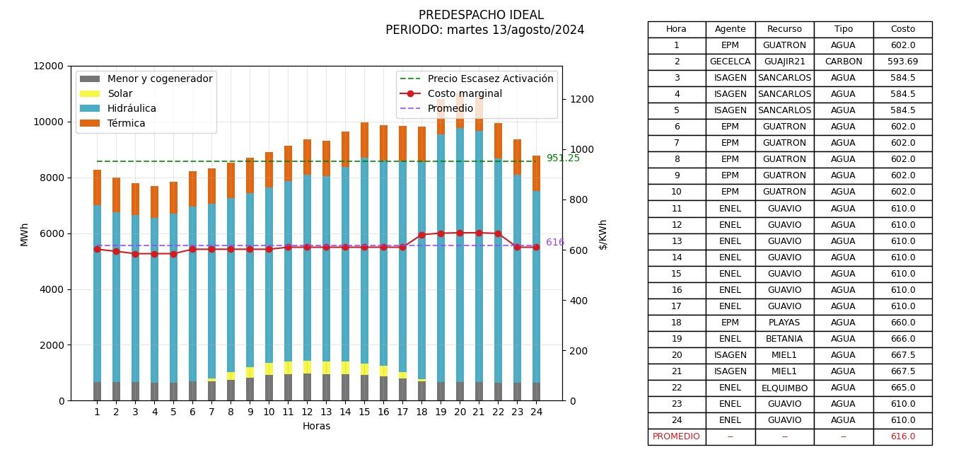 Informe de MX sobre precio de energía.