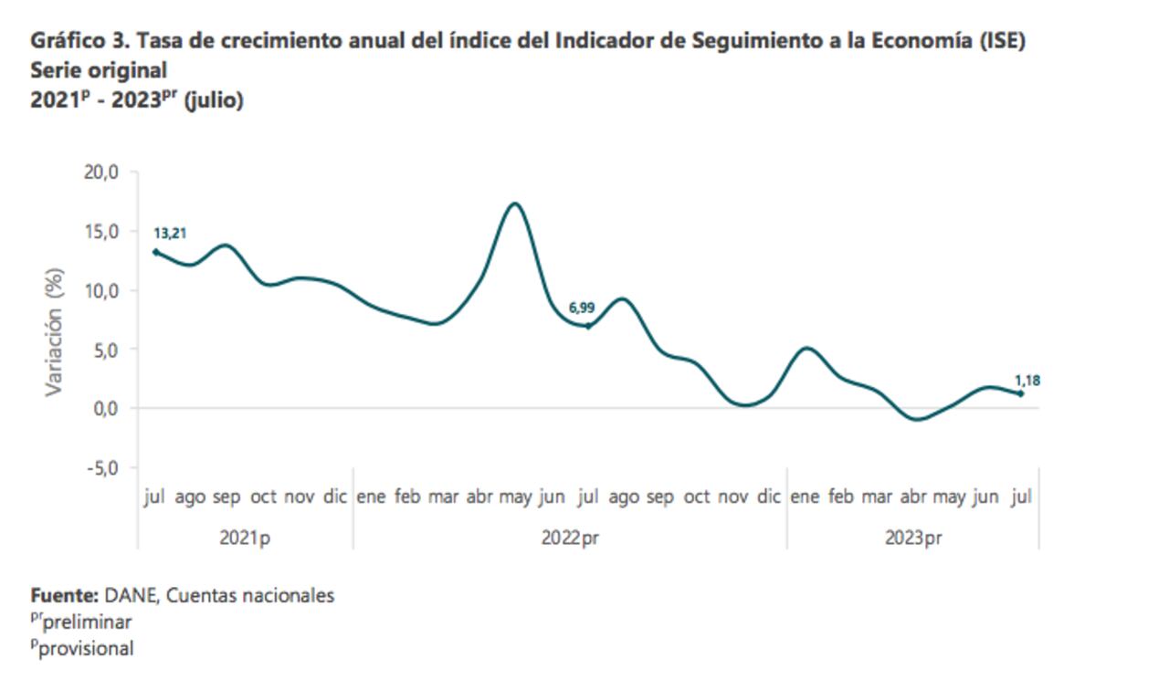 Economía