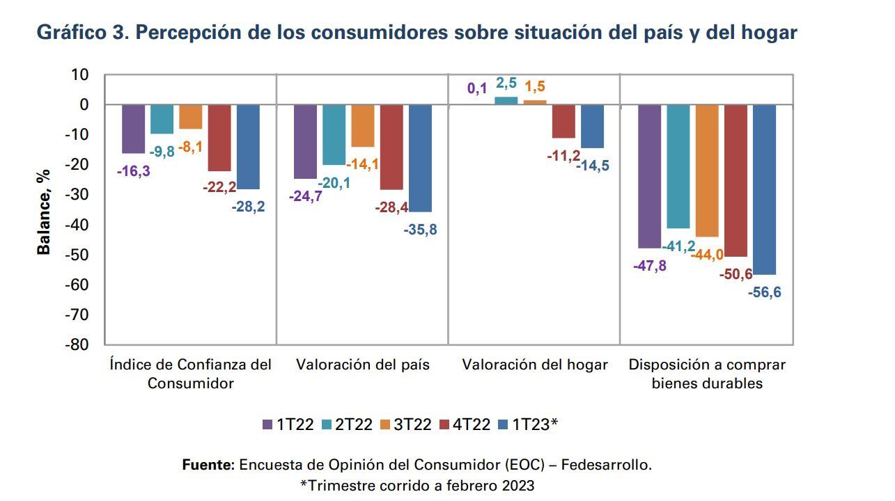 ICC Febrero - Fedesarrollo