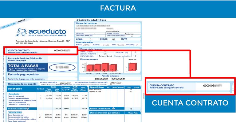 Factura del Acueducto de Bogotá