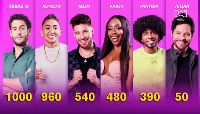 Foto: Captura de pantalla / La casa de los famosos Colombia