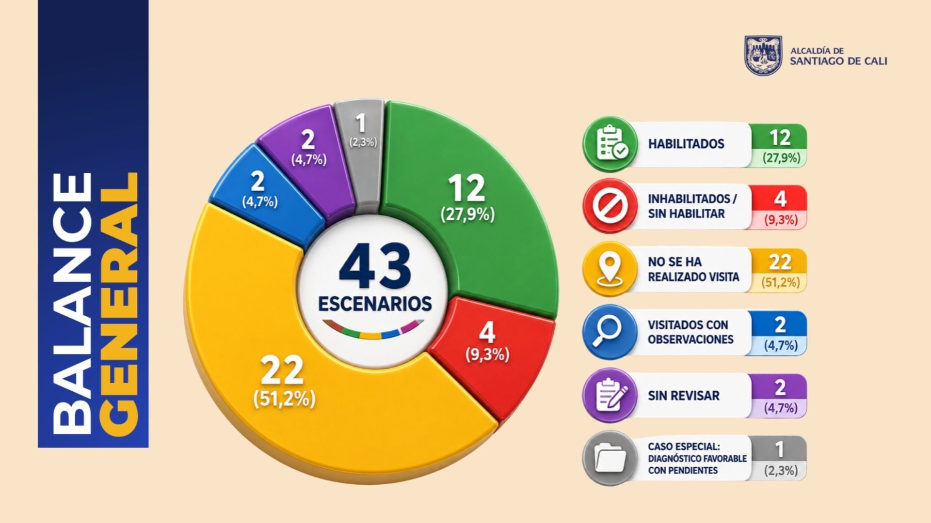 Estos son los escenarios deportivos que Cali habilita desde este 31 de agosto para los atletas