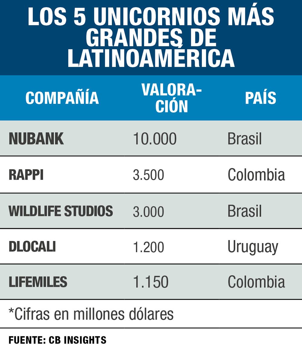 Boom de unicornios_4