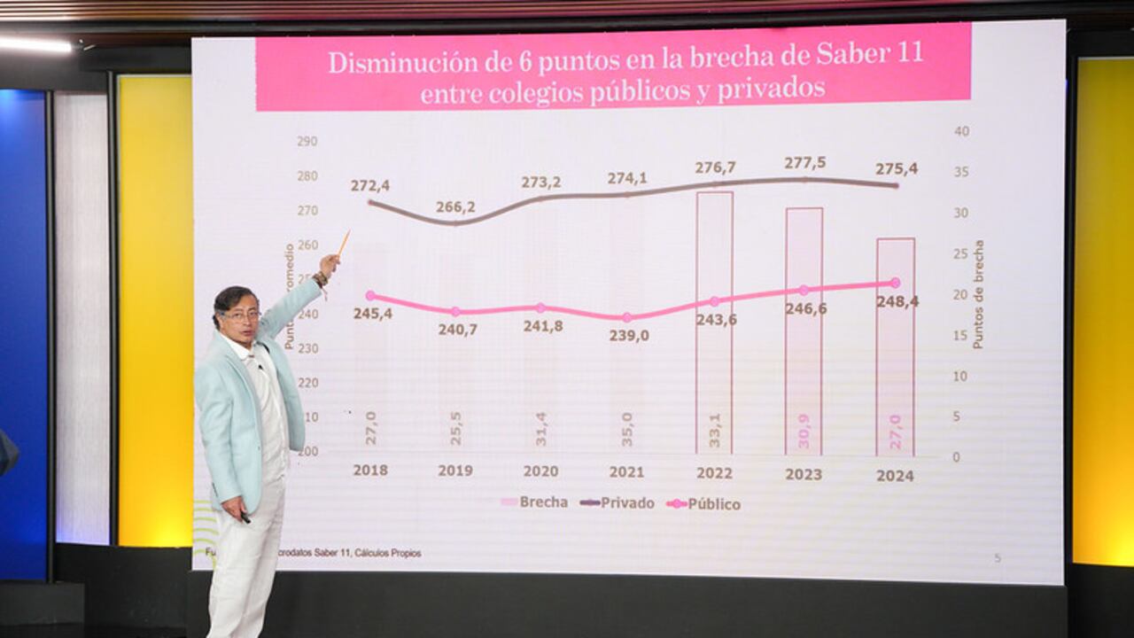 Gustavo Petro en la alocución sobre educación