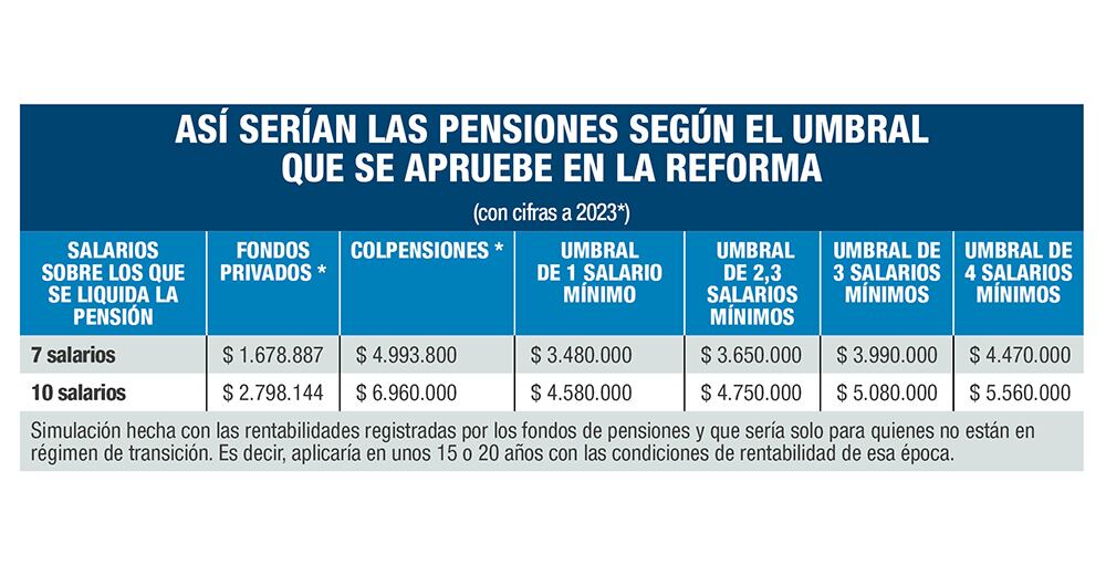 Nivelando por lo bajo_5